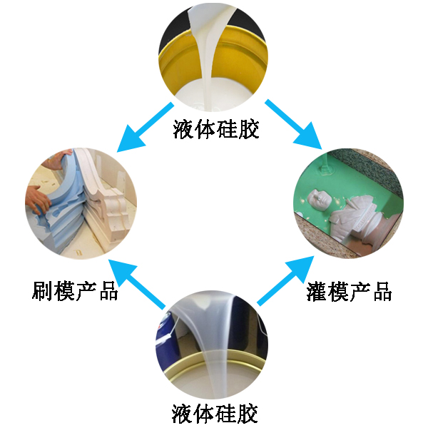 應用液態硅膠產品有哪些好處 ？