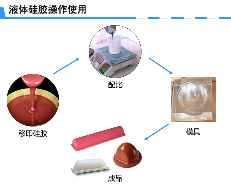 宏圖移印硅膠，您工廠的不二選擇！